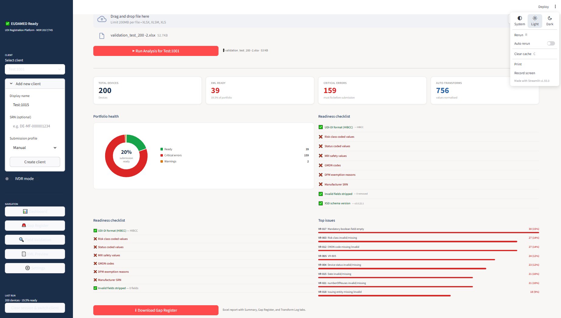 Dashboard showing portfolio health metrics and pie chart